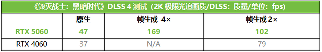 华硕DUAL RTX 5060 O8G显卡测评：期待值拉满的爆款，性能如何？