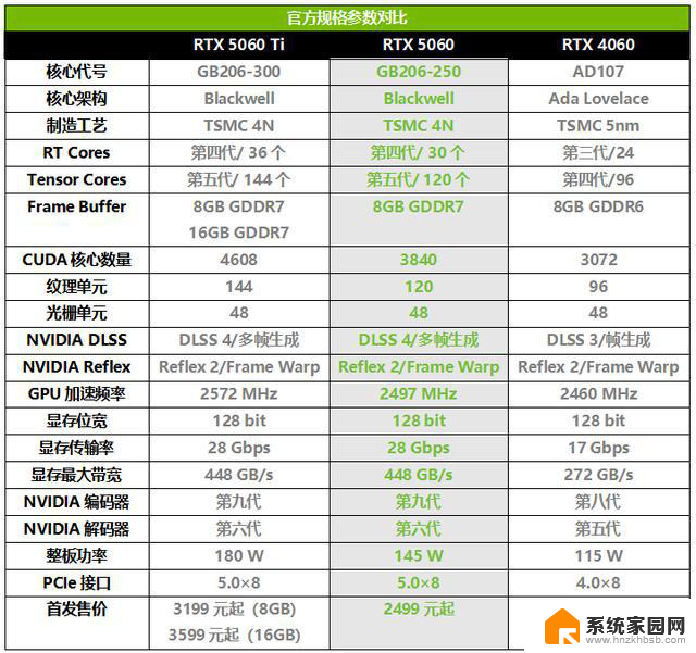 华硕DUAL RTX 5060 O8G显卡测评：期待值拉满的爆款，性能如何？
