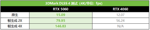 华硕DUAL RTX 5060 O8G显卡测评：期待值拉满的爆款，性能如何？