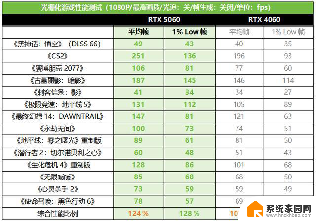 华硕DUAL RTX 5060 O8G显卡测评：期待值拉满的爆款，性能如何？