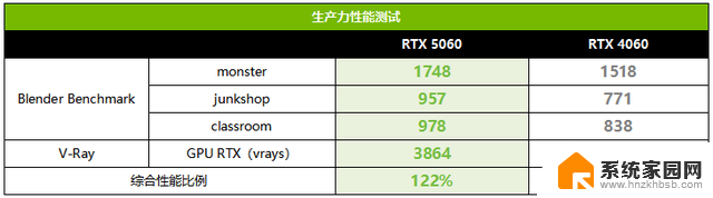 华硕DUAL RTX 5060 O8G显卡测评：期待值拉满的爆款，性能如何？