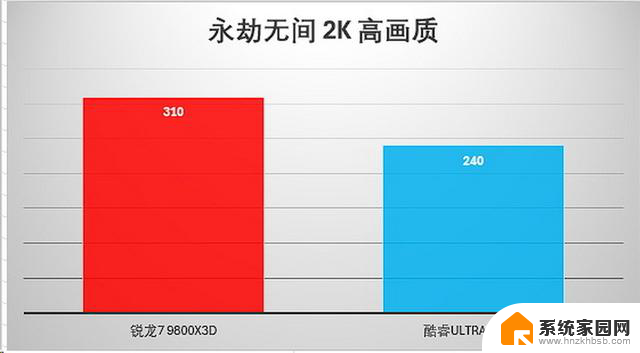 选对平台才能爽玩一夏！旗舰游戏CPU大比拼，你需要知道的关键信息