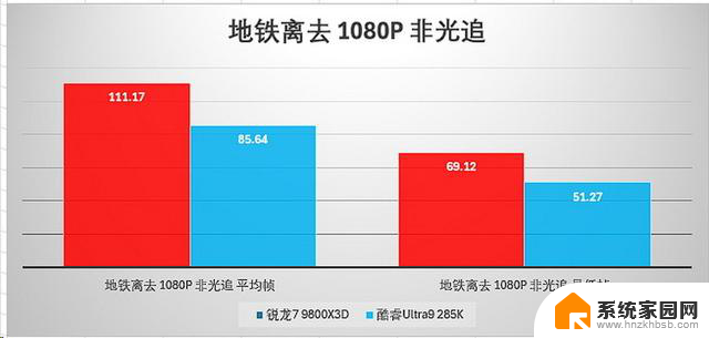 选对平台才能爽玩一夏！旗舰游戏CPU大比拼，你需要知道的关键信息