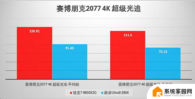 选对平台才能爽玩一夏！旗舰游戏CPU大比拼，你需要知道的关键信息