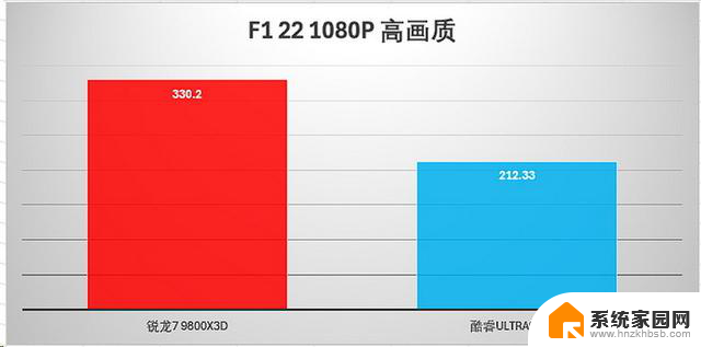 选对平台才能爽玩一夏！旗舰游戏CPU大比拼，你需要知道的关键信息