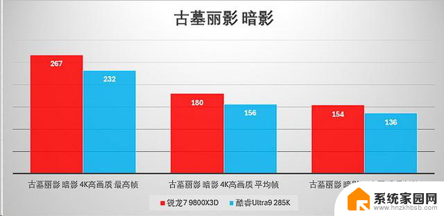 选对平台才能爽玩一夏！旗舰游戏CPU大比拼，你需要知道的关键信息