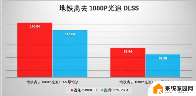 选对平台才能爽玩一夏！旗舰游戏CPU大比拼，你需要知道的关键信息