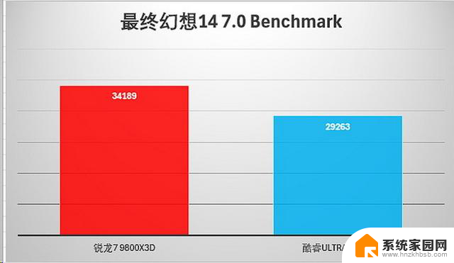 选对平台才能爽玩一夏！旗舰游戏CPU大比拼，你需要知道的关键信息
