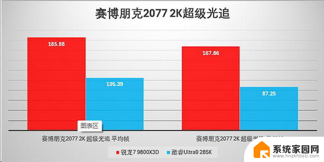 选对平台才能爽玩一夏！旗舰游戏CPU大比拼，你需要知道的关键信息