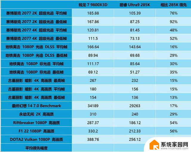 选对平台才能爽玩一夏！旗舰游戏CPU大比拼，你需要知道的关键信息