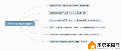 怎么打开信任权限 如何在电脑防火墙中允许程序通过