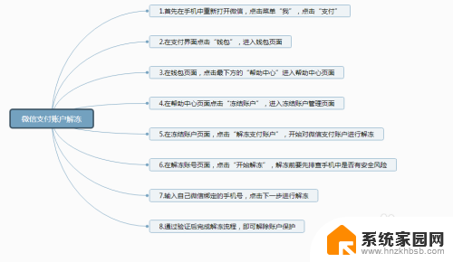 微信转账冻结怎么解冻 如何处理被冻结的微信支付账户