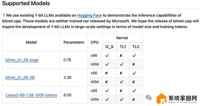 微软开源1bit大模型推理框架，千亿参数模型量化后单CPU可轻松运行