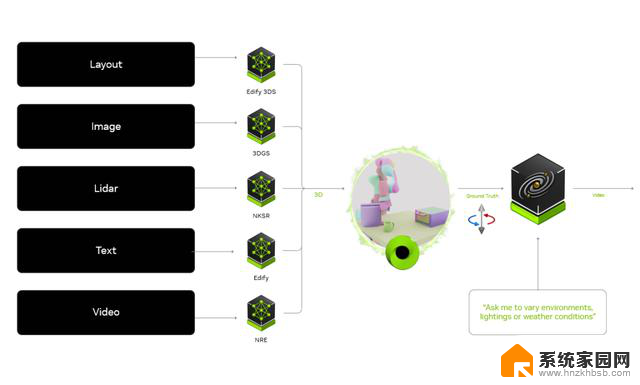 使用NVIDIA Cosmos扩展合成数据和物理AI推理的最佳方法