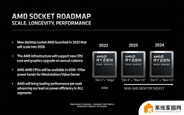 2024年第三季度，AMD和Intel发布下一代主板，全面迈入DDR5时代