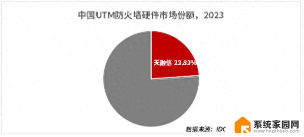 微软更新导致蓝屏，天融信提倡国产化替代，强调网络安全优先