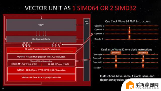 AMD Radeon RX 8800 XT显卡曝光：499-599美元间，性能怎么样？