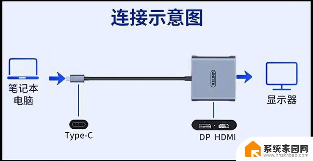 笔记本win11如何外接显示器 Win11笔记本外接显示器设置方法