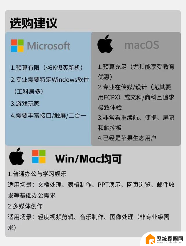 2025买电脑！Win和Mac怎么选？1分钟看透 - 如何在2025年选择适合自己的Windows或Mac电脑？