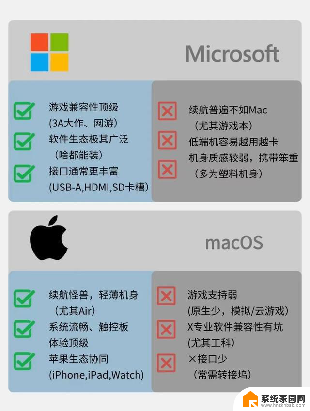 2025买电脑！Win和Mac怎么选？1分钟看透 - 如何在2025年选择适合自己的Windows或Mac电脑？