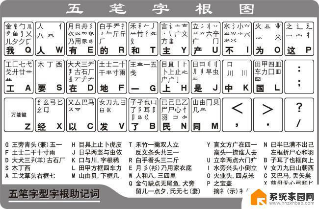 五笔字型码属于汉字输入码吗 最新五笔字根表高清图片下载