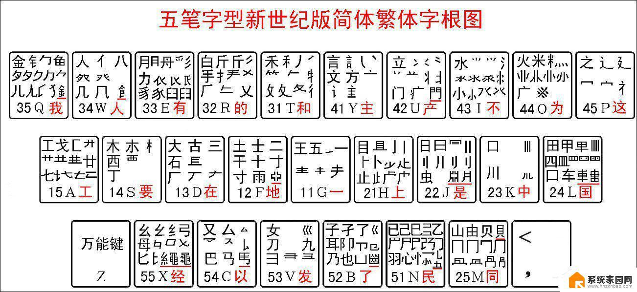 五笔字型码属于汉字输入码吗 最新五笔字根表高清图片下载