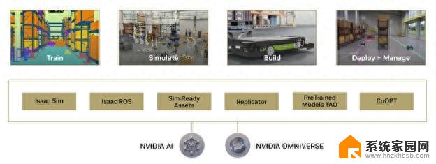 NVIDIA激发机器人和工业的新潜能，身处生成式AI爆发时代