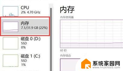 win11 500g够用吗 Win11内存要求