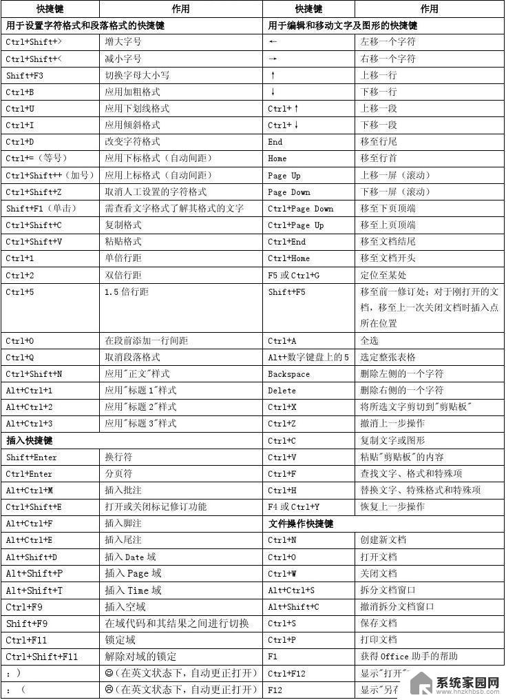 全选文档快捷键 全选快捷键的作用是什么