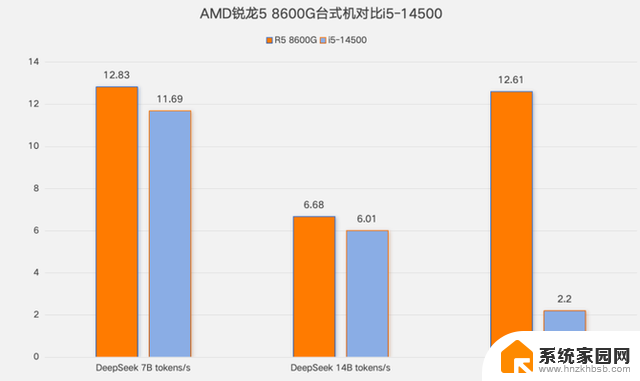 六核掀翻十四核！AMD锐龙5 8600G深度对决i5-14500，性能评测一览