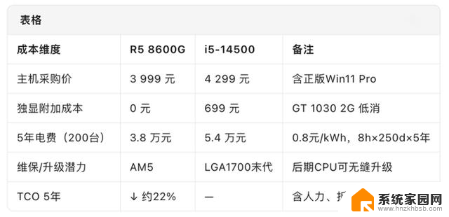 六核掀翻十四核！AMD锐龙5 8600G深度对决i5-14500，性能评测一览