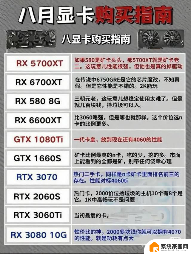 8月各价位段的显卡购买指南，性价比最高显卡推荐