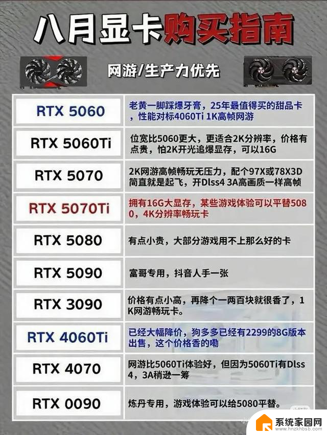 8月各价位段的显卡购买指南，性价比最高显卡推荐