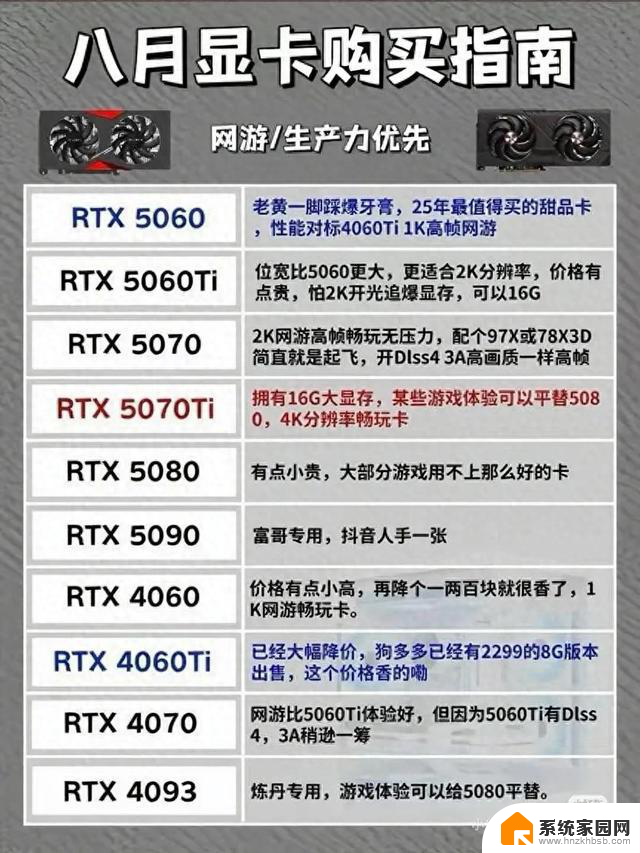 8月各价位段的显卡购买指南，性价比最高显卡推荐