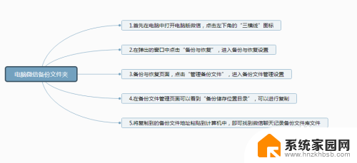 微信备份到电脑的聊天记录如何查看 微信如何备份到电脑上的聊天记录查看方法