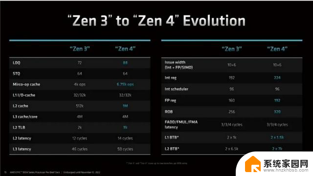 AMD EPYC 9004性能提升30%的关键细节