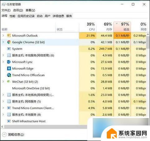 win10磁盘利用率总是100% 电脑磁盘100%解决方法