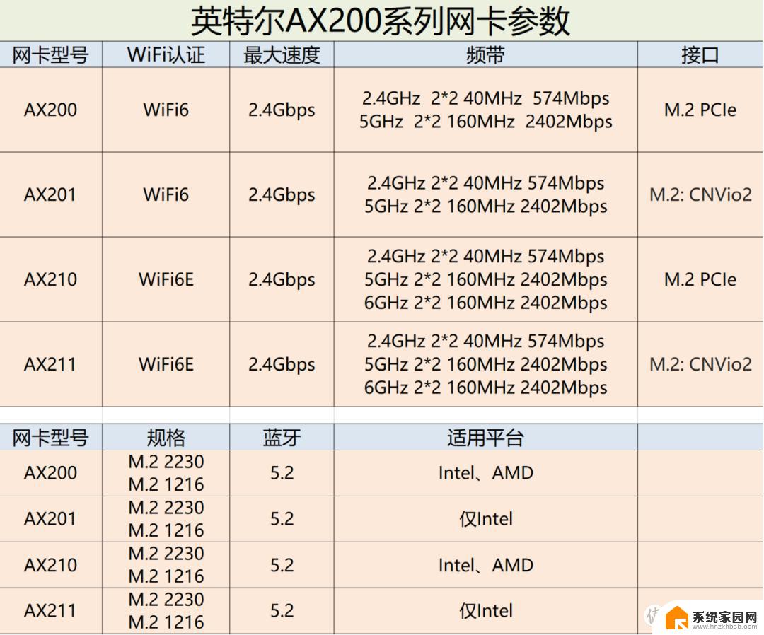 win10怎么看自己网卡名称 电脑网卡型号怎么查找