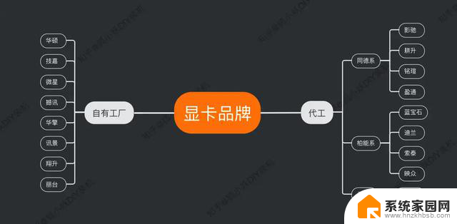 显卡品牌排名及型号区别大解析：选卡不再迷茫