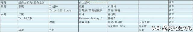 显卡品牌排名及型号区别大解析：选卡不再迷茫