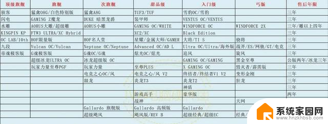 显卡品牌排名及型号区别大解析：选卡不再迷茫