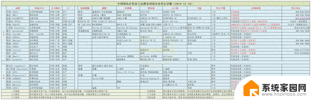 显卡品牌排名及型号区别大解析：选卡不再迷茫