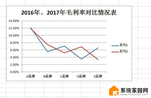 如何制作折线图 excel EXCEL折线图制作步骤