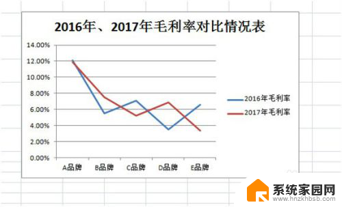 如何制作折线图 excel EXCEL折线图制作步骤