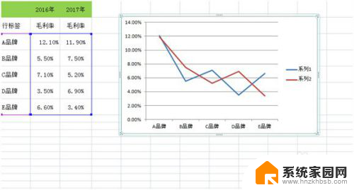 如何制作折线图 excel EXCEL折线图制作步骤