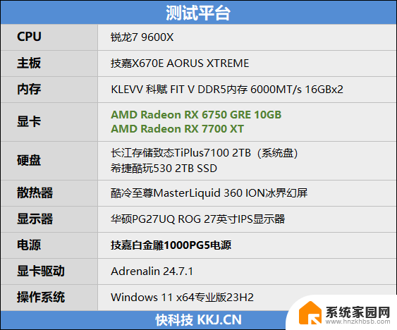 AMD RX 6750 GRE、RX 7700 XT黑神话：悟空性能测试与画质优化建议