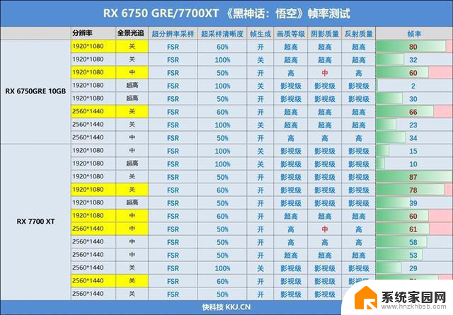 AMD RX 6750 GRE、RX 7700 XT黑神话：悟空性能测试与画质优化建议