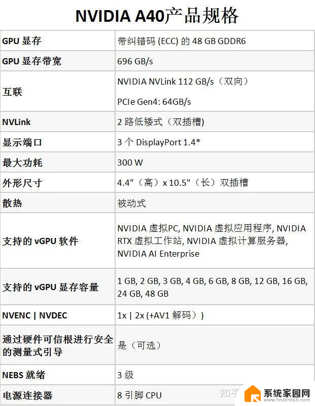 英伟达产品系列分类及数据中心GPU型号参数大全