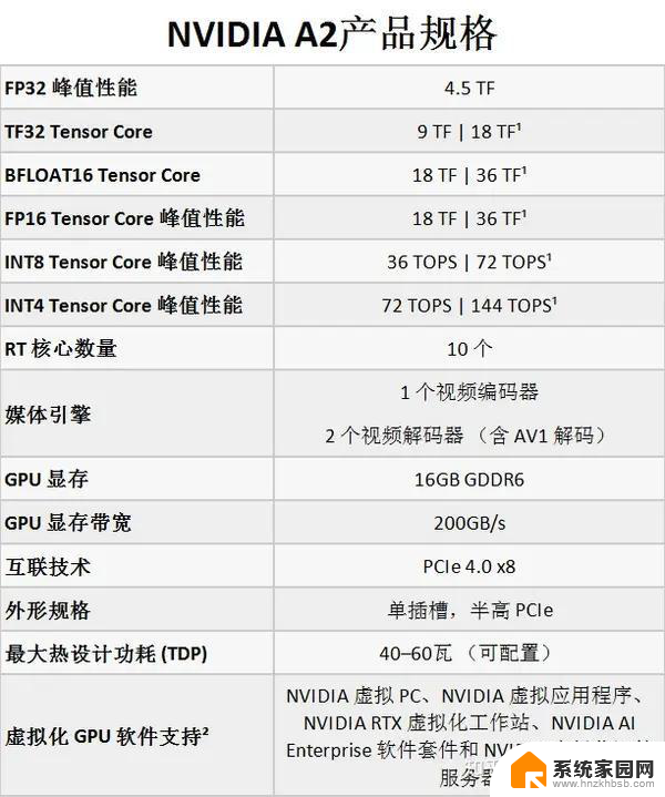 英伟达产品系列分类及数据中心GPU型号参数大全