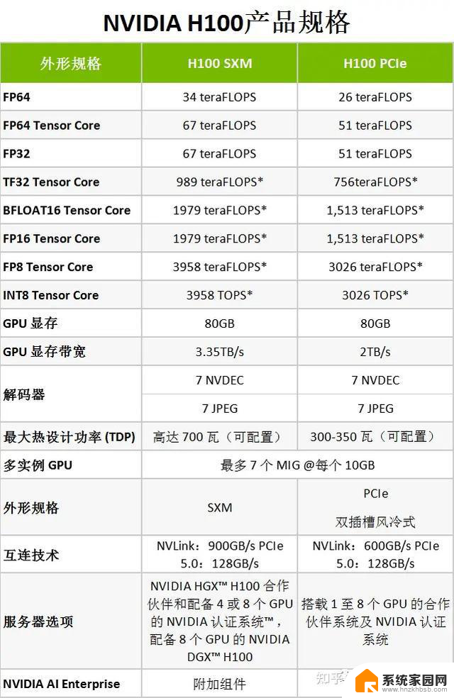 英伟达产品系列分类及数据中心GPU型号参数大全